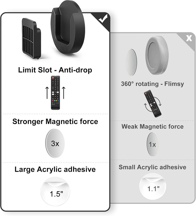 YYILIS Magnetic Remote Control Holder Wall Mount, Self-Adhesive Bedside Caddy for TV Backside/Bedroom/Office/RV Home Organizer Storage(Black 8) - Image 2